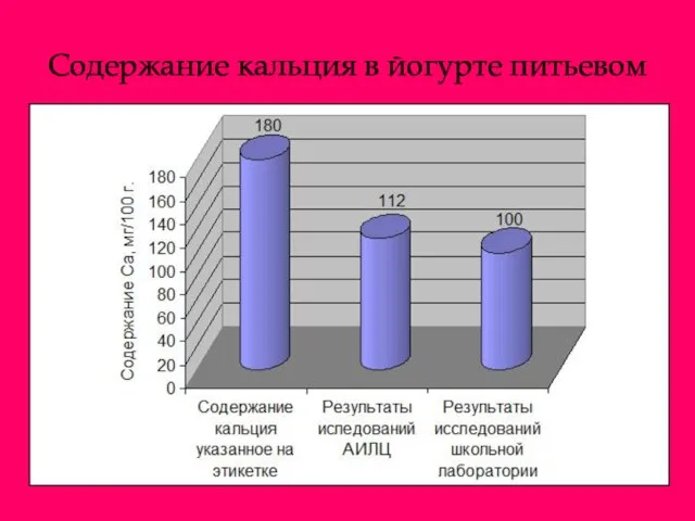 Содержание кальция в йогурте питьевом