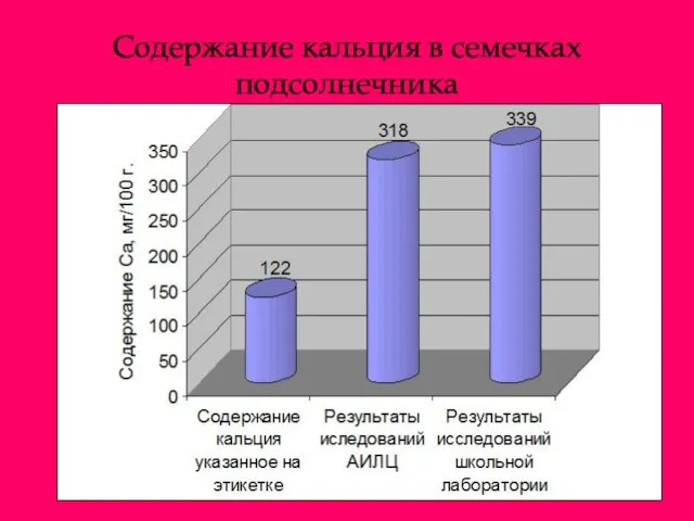 Содержание кальция в семечках подсолнечника