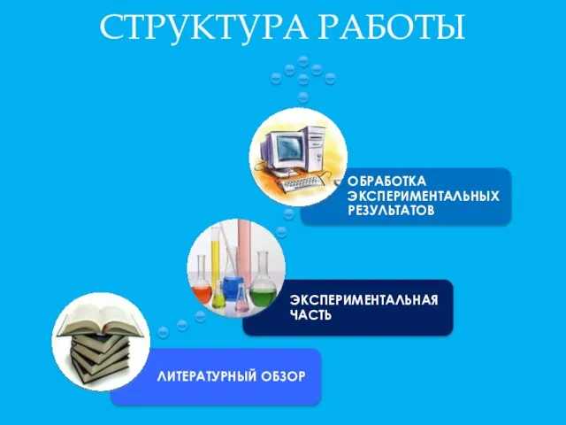 СТРУКТУРА РАБОТЫ