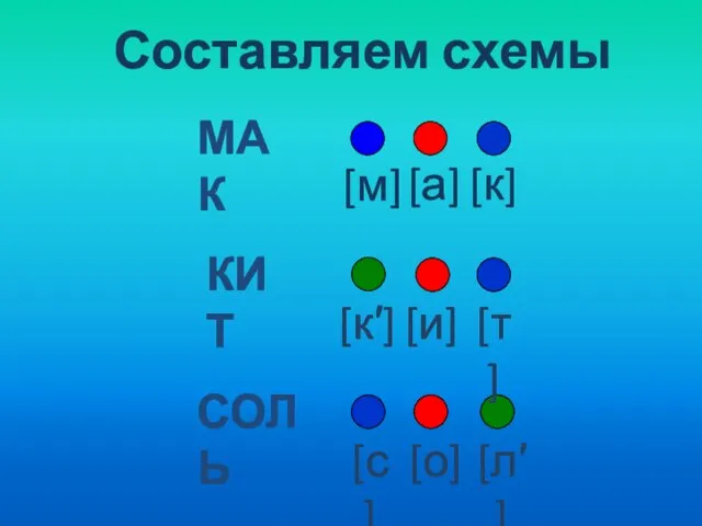 Составляем схемы МАК [м] КИТ [к′] СОЛЬ [с] [а] [к] [и] [т] [о] [л′]