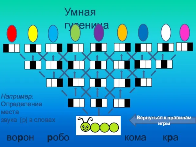 Умная гусеница Вернуться к правилам игры Например: Определение места звука [р] в