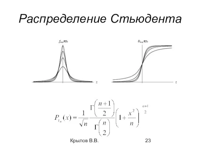 Крылов В.В. Распределение Стьюдента