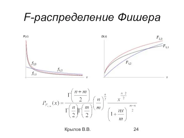 Крылов В.В. F-распределение Фишера