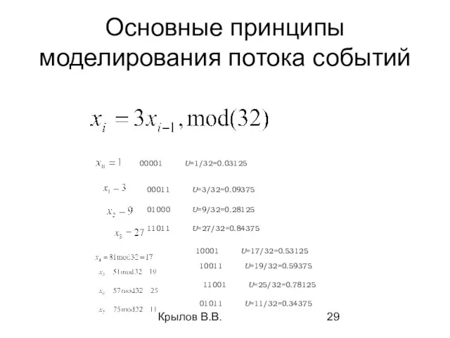 Крылов В.В. Основные принципы моделирования потока событий 00001 U=1/32=0.03125 00011 U=3/32=0.09375 01000