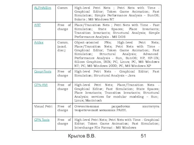 Крылов В.В.