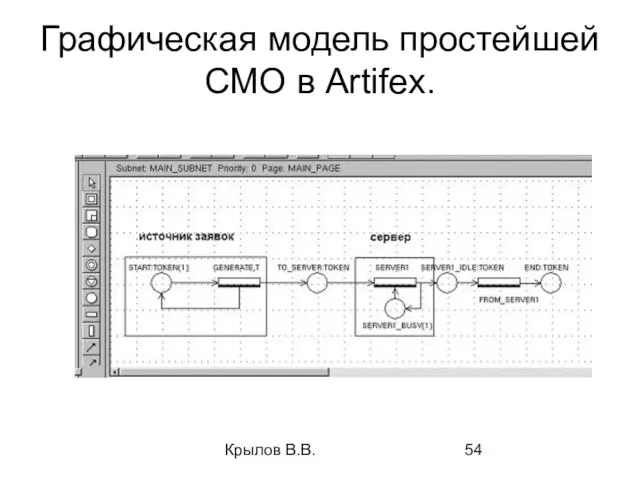 Крылов В.В. Графическая модель простейшей СМО в Artifex.
