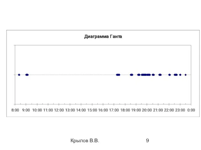 Крылов В.В.