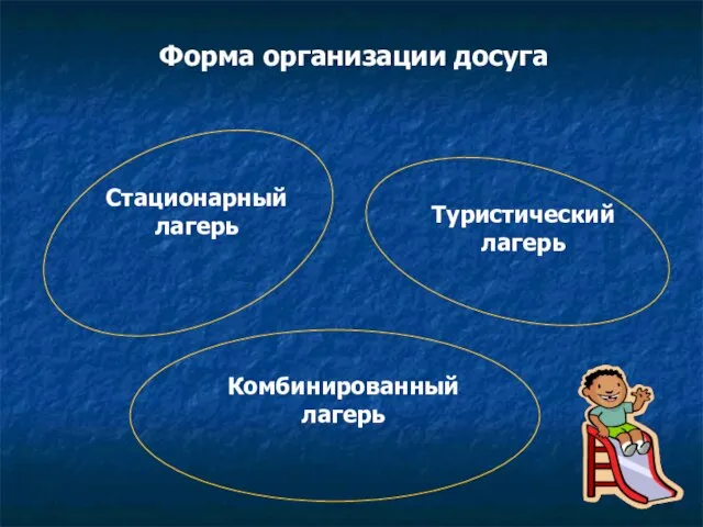 Стационарный лагерь Туристический лагерь Комбинированный лагерь Форма организации досуга