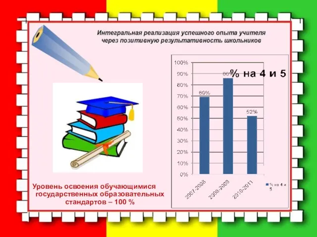 Уровень освоения обучающимися государственных образовательных стандартов – 100 %