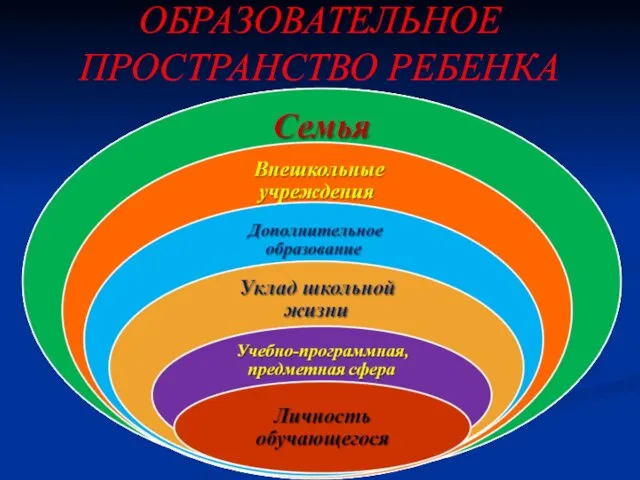 ОБРАЗОВАТЕЛЬНОЕ ПРОСТРАНСТВО РЕБЕНКА