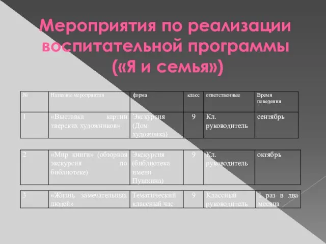 Мероприятия по реализации воспитательной программы («Я и семья»)