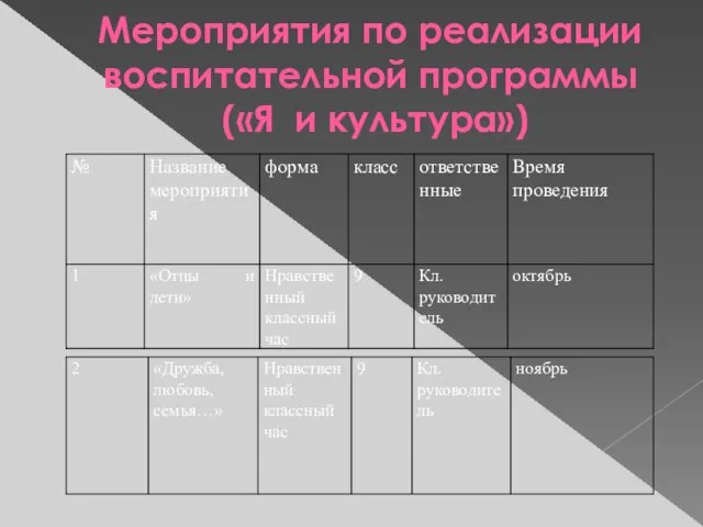 Мероприятия по реализации воспитательной программы («Я и культура»)