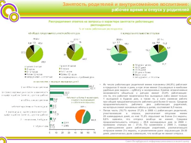 Занятость родителей и внутрисемейное воспитание: рабочее время и отпуск у родителей Из