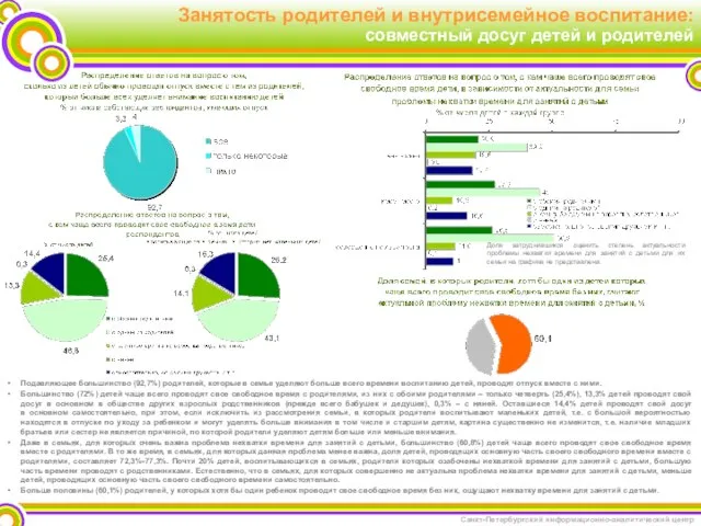 Занятость родителей и внутрисемейное воспитание: совместный досуг детей и родителей Подавляющее большинство