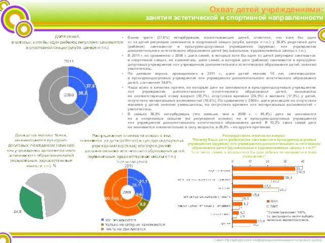 Охват детей учреждениями: занятия эстетической и спортивной направленности Более трети (37,6%) петербуржцев,