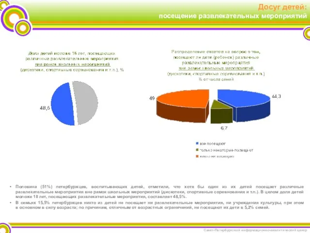 Досуг детей: посещение развлекательных мероприятий Половина (51%) петербуржцев, воспитывающих детей, отметили, что