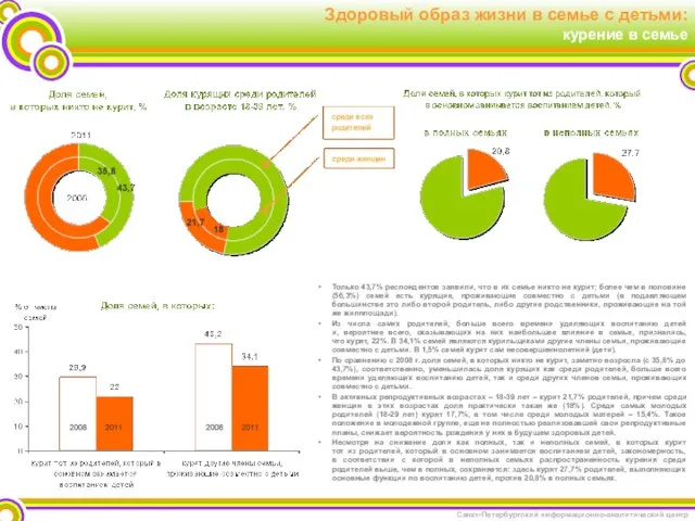 Здоровый образ жизни в семье с детьми: курение в семье Только 43,7%