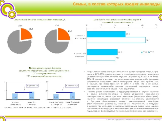 Семьи, в состав которых входят инвалиды Результаты исследования в 2008-2011 гг. демонстрируют