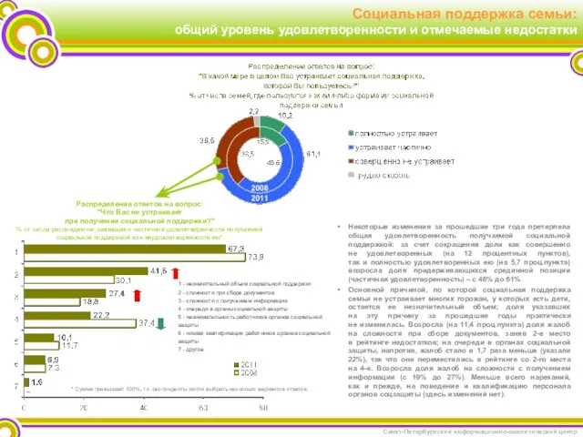 Социальная поддержка семьи: общий уровень удовлетворенности и отмечаемые недостатки Некоторые изменения за