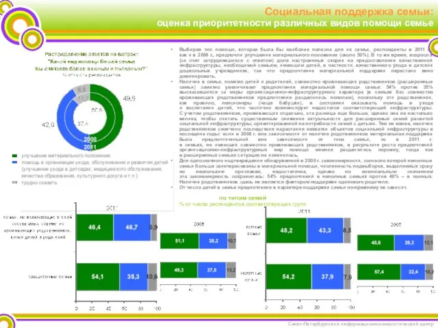 Социальная поддержка семьи: оценка приоритетности различных видов помощи семье Выбирая тип помощи,