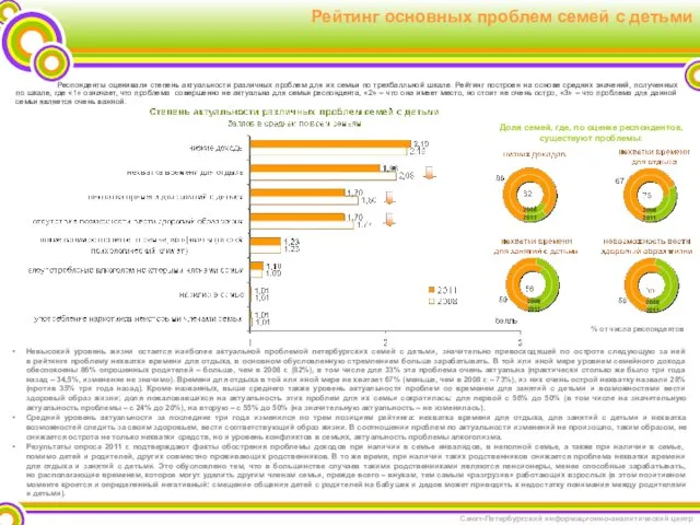 Невысокий уровень жизни остается наиболее актуальной проблемой петербургских семей с детьми, значительно