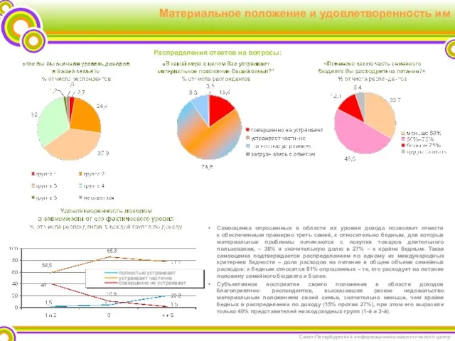 Материальное положение и удовлетворенность им Распределения ответов на вопросы: Самооценка опрошенных в