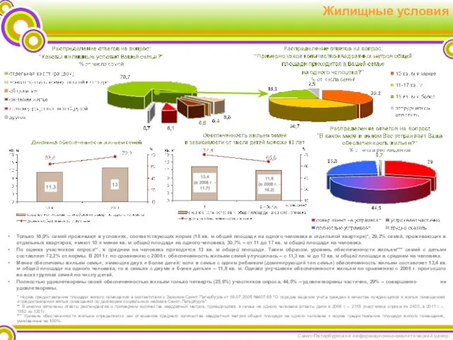 Только 16,9% семей проживают в условиях, соответствующих норме (18 кв. м общей