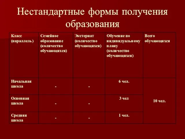 Нестандартные формы получения образования