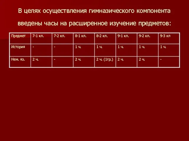 В целях осуществления гимназического компонента введены часы на расширенное изучение предметов: