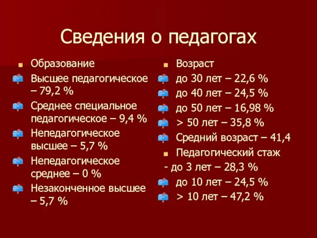 Сведения о педагогах Образование Высшее педагогическое – 79,2 % Среднее специальное педагогическое