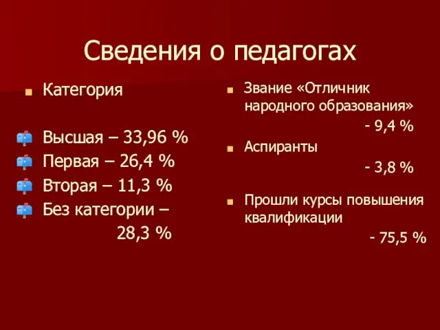 Сведения о педагогах Категория Высшая – 33,96 % Первая – 26,4 %