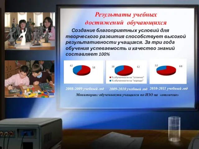 Результаты учебных достижений обучающихся Мониторинг обученности учащихся по ИЗО на «отлично» 2008-2009