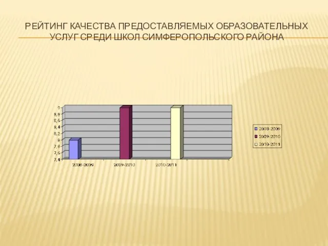 РЕЙТИНГ КАЧЕСТВА ПРЕДОСТАВЛЯЕМЫХ ОБРАЗОВАТЕЛЬНЫХ УСЛУГ СРЕДИ ШКОЛ СИМФЕРОПОЛЬСКОГО РАЙОНА