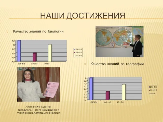 НАШИ ДОСТИЖЕНИЯ Качество знаний по биологии Качество знаний по географии Алексанкина Сусанна,