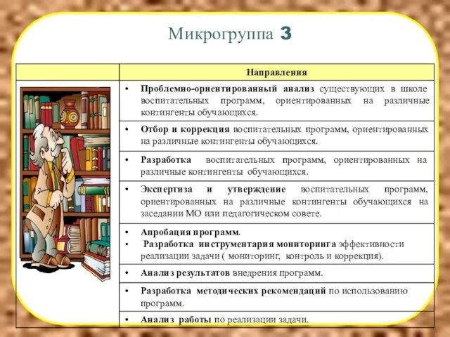 Микрогруппа 3