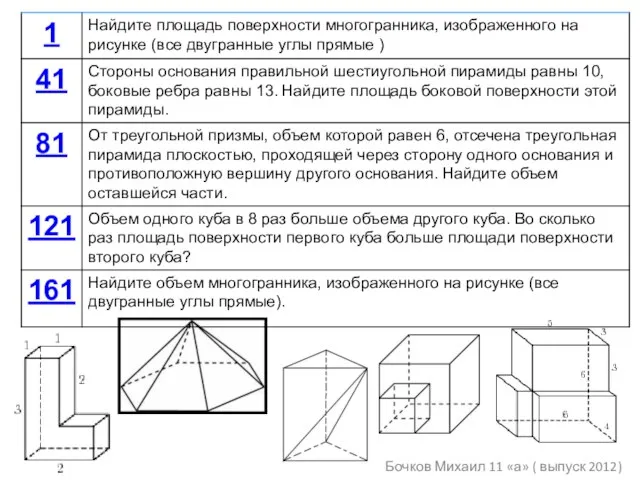 Бочков Михаил 11 «а» ( выпуск 2012)