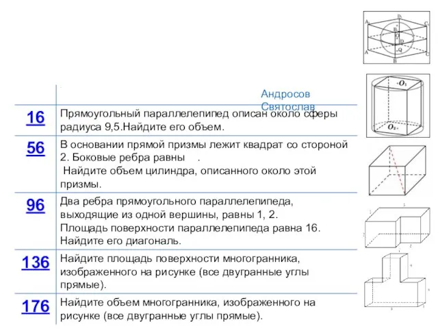 Андросов Святослав