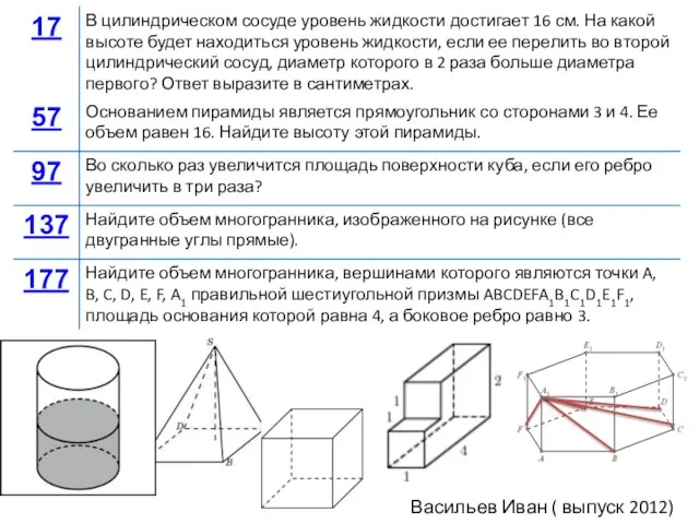 Васильев Иван ( выпуск 2012)