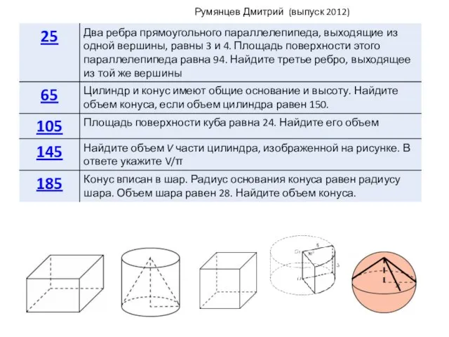 Румянцев Дмитрий (выпуск 2012)