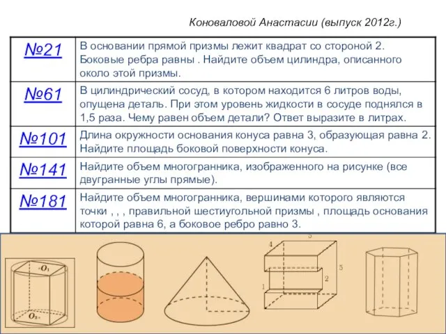 Коноваловой Анастасии (выпуск 2012г.)