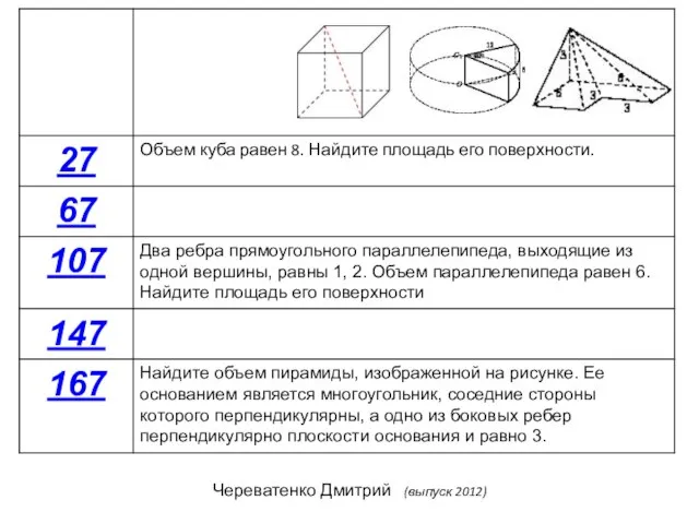 Череватенко Дмитрий (выпуск 2012)