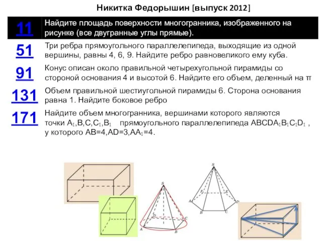 Никитка Федорышин [выпуск 2012]