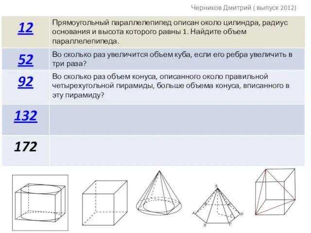 Черников Дмитрий ( выпуск 2012)