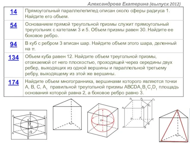 Александрова Екатерина (выпуск 2012)