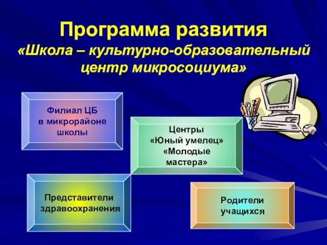 Программа развития «Школа – культурно-образовательный центр микросоциума» Филиал ЦБ в микрорайоне школы