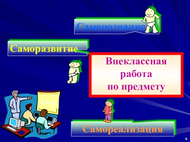 Внеклассная работа по предмету 6