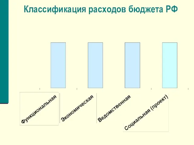 Классификация расходов бюджета РФ
