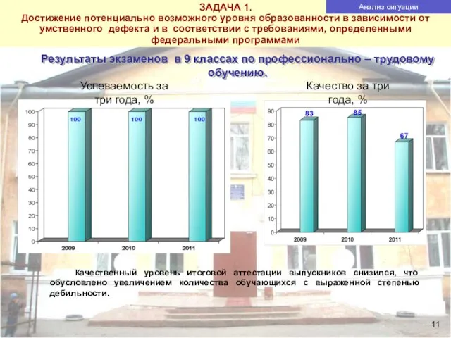 Результаты экзаменов в 9 классах по профессионально – трудовому обучению. Качественный уровень