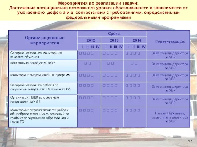 Анализ ситуации Мероприятия по реализации задачи: Достижение потенциально возможного уровня образованности в