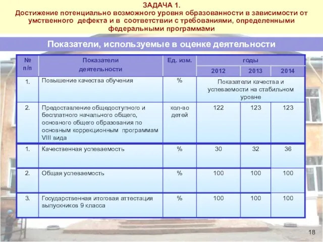 Анализ ситуации ЗАДАЧА 1. Достижение потенциально возможного уровня образованности в зависимости от